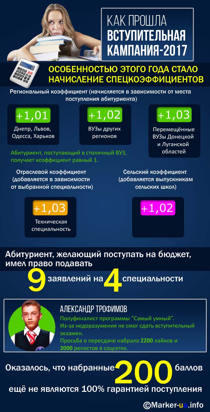 Как прошла вступительная кампания 2017