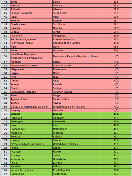 З’явився оновлений список країн зеленої та червоної зон: що змінилося - фото 3