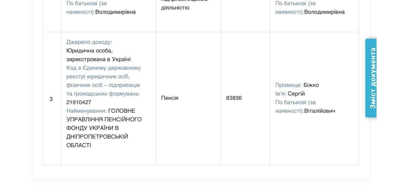 Мільйон на рік додаткового доходу: історія українського прокурора-пенсіонера - фото 2