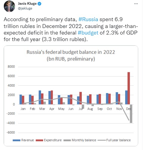 В России резко вырос дефицит бюджета. Это рекорд последних лет - фото 3