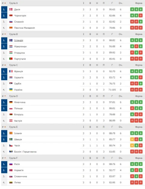 Чемпіонат Європи з гандболу: розклад змагань, результати та фінал - фото 2