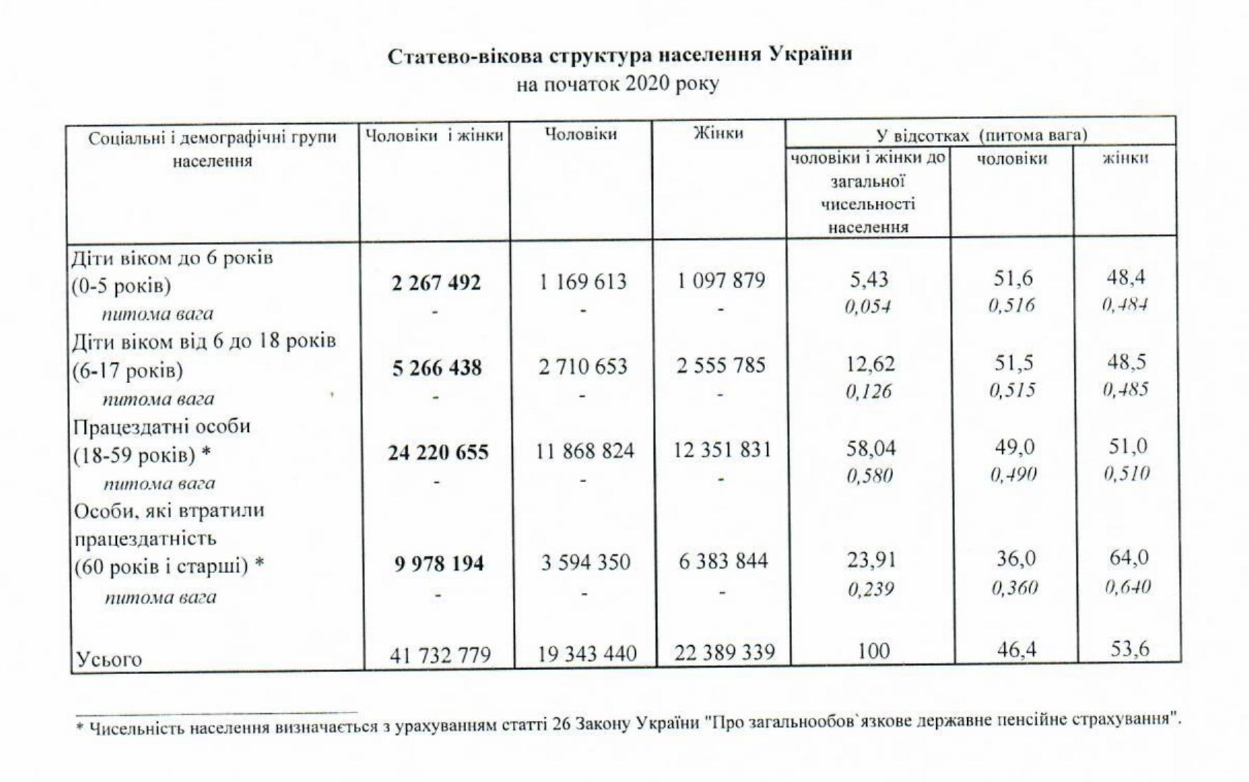 Прожиточный минимум в Украине: из чего состоит - фото 5