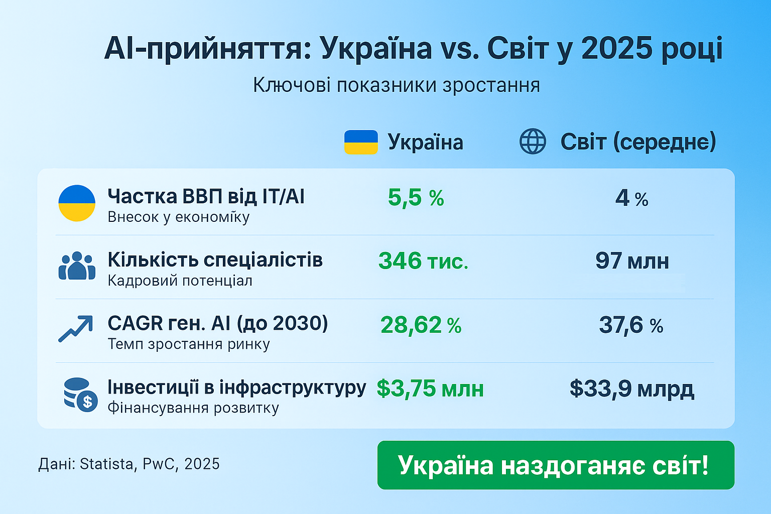 Генеративний AI: нові можливості чи приховані загрози для суспільства - фото 2 Генеративний AI: нові можливості чи приховані загрози для суспільства - фото 2