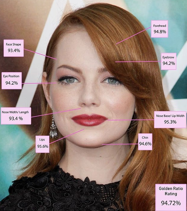 Наука назвала найкрасивішу жінку світу: у кого ідеальне обличчя - фото 2