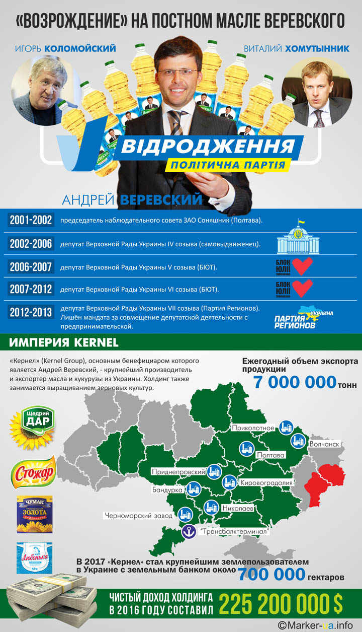 "Возрождение" на масле Веревского
