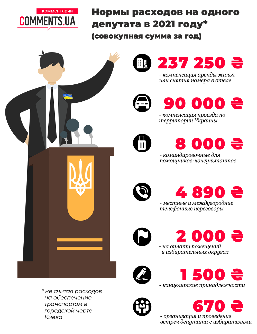 Стало відомо, скільки грошей Україна витратить на утримання одного депутата в 2021 році