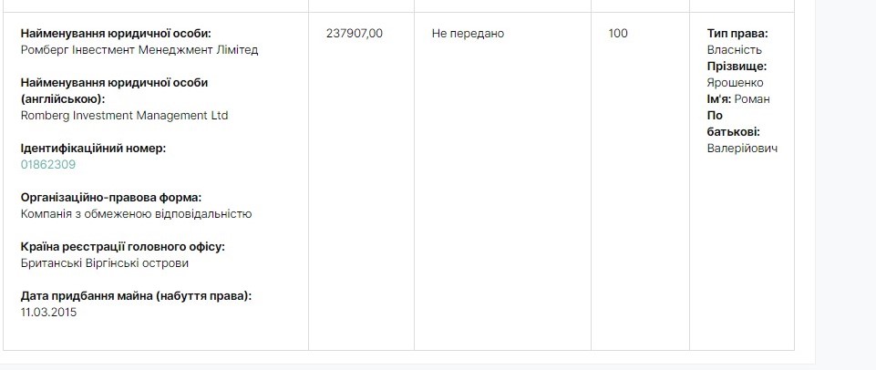 Нардеп Киеврады Роман Ярошенко имеет незадекларированную землю, оффшоры и миллионы кэша - СМИ - фото 4