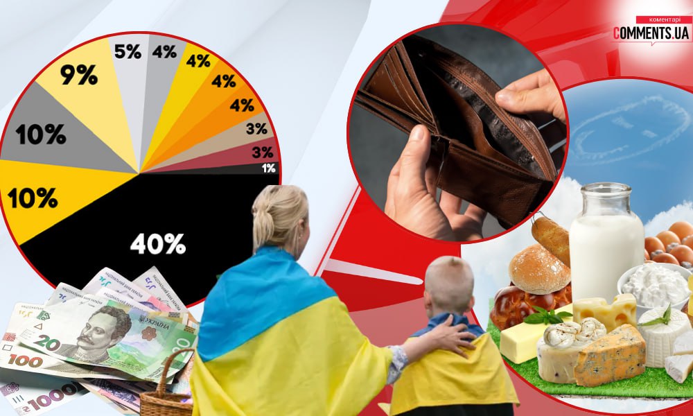 На що витрачають гроші українці у 2025 році (ІНФОГРАФІКА)
