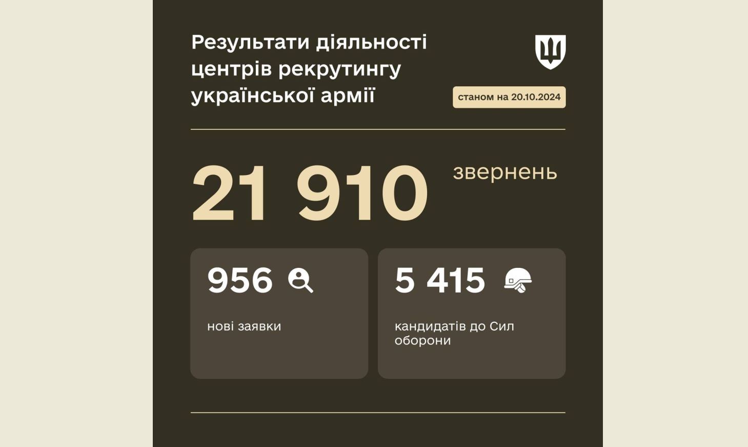 Добровольці масово звертаються до центрів рекрутингу: у якому місті найбільше - фото 3