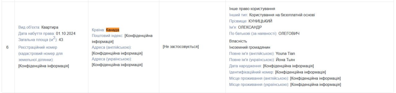 Півтора року прогулів: Стало відомо, де переховується народний депутат Олександр Куницький - фото 2