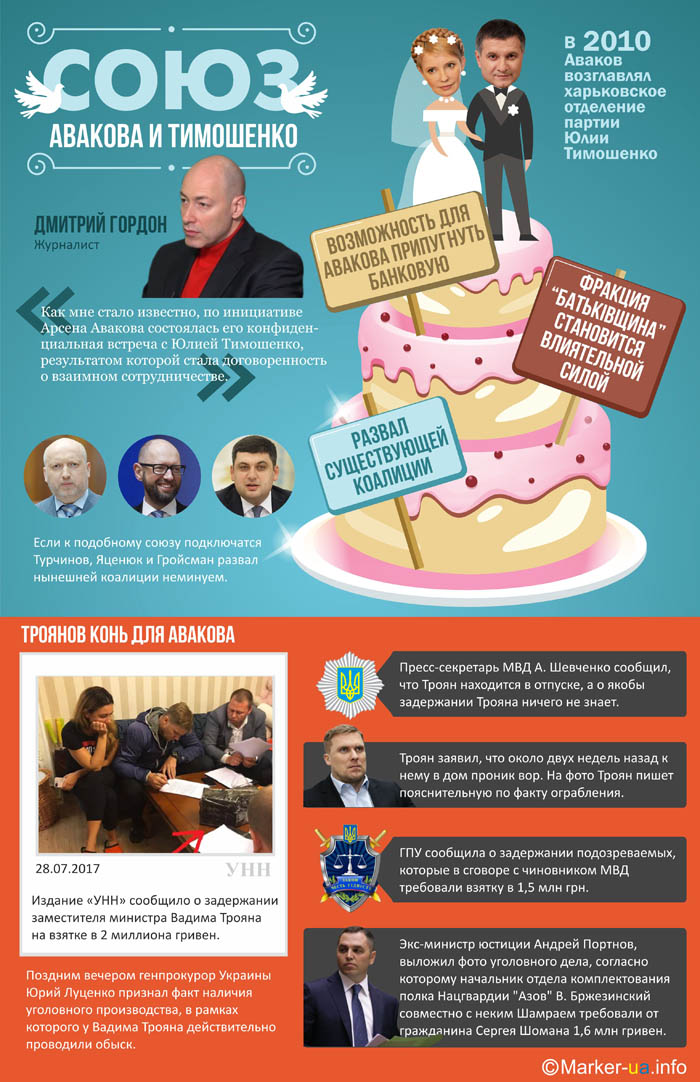 Союз Тимошенко і Авакова - перспективи і потрясіння
