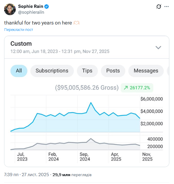 21-летняя девушка шокировала сумму, котору заработала за два года на OnlyFans - фото 2