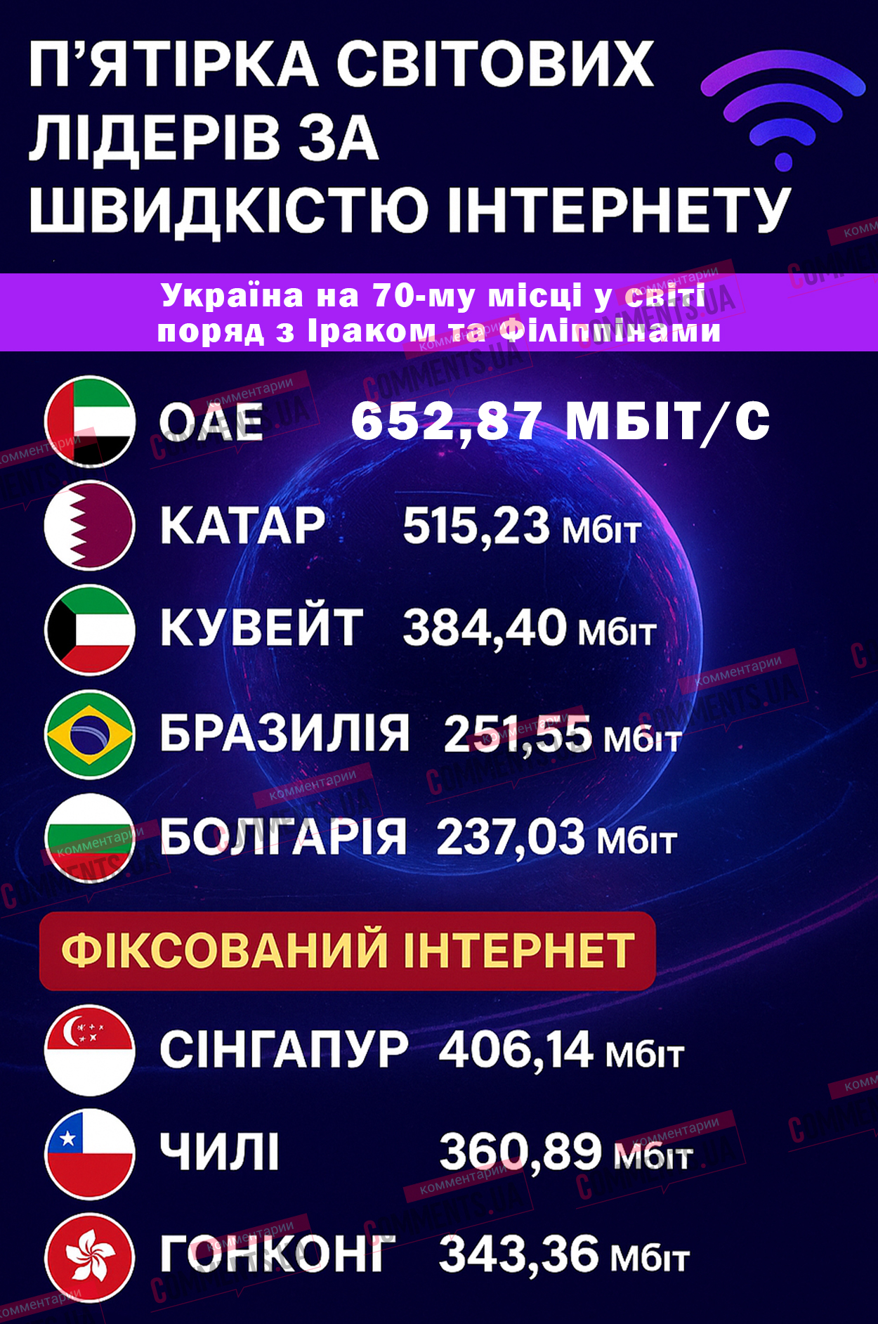 ТОП стран с самым быстрым интернетом: на каком месте Украина (ИНФОГРАФИКА)