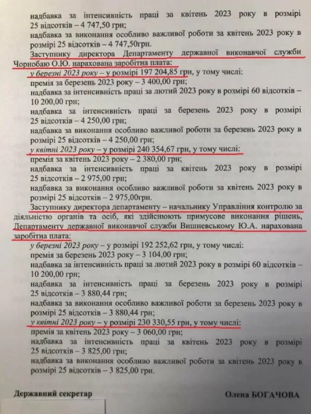  Сотні тисяч гривень: журналіст показав, які зарплати у Мін’юсті (ФОТО) - фото 3