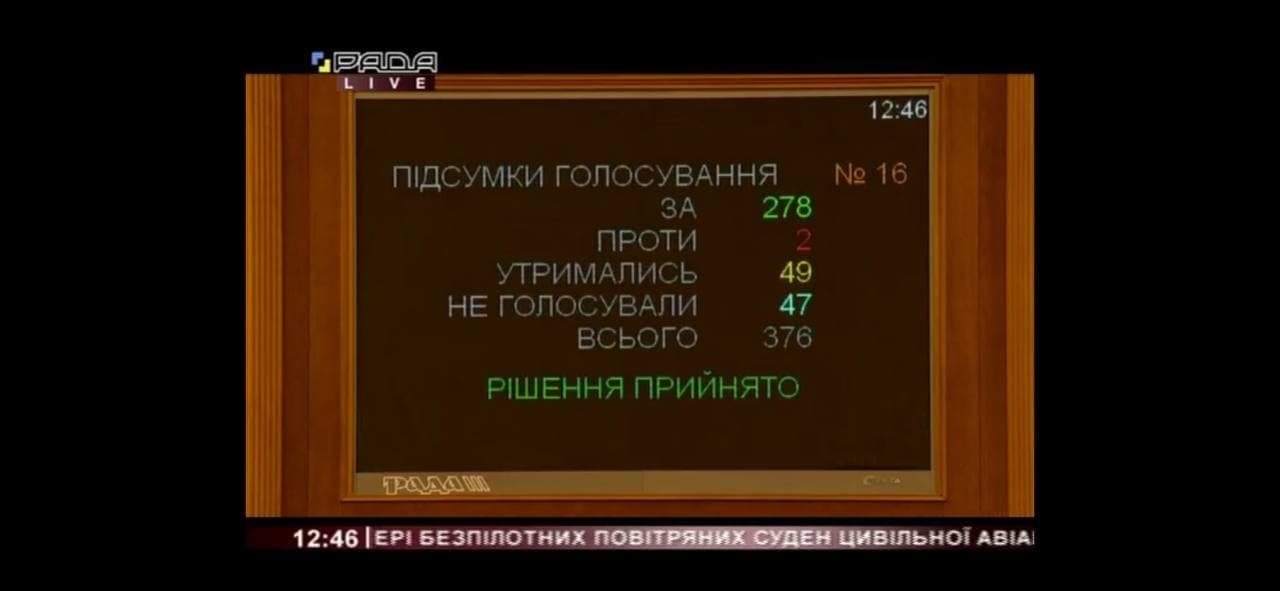 Верховная Рада поддержала законопроект об использовании беспилотников: что изменилось - фото 2