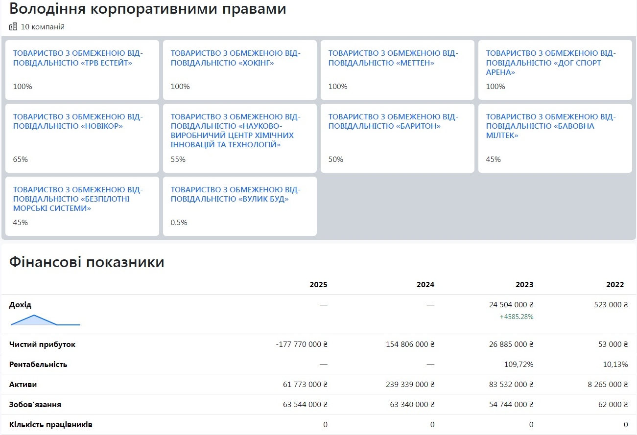 Реп з Михайлом Федоровим та мільйони на бізнес дружини. Життя криптовалютника Євгена Зайферта - фото 2 Реп з Михайлом Федоровим та мільйони на бізнес дружини. Життя криптовалютника Євгена Зайферта - фото 2