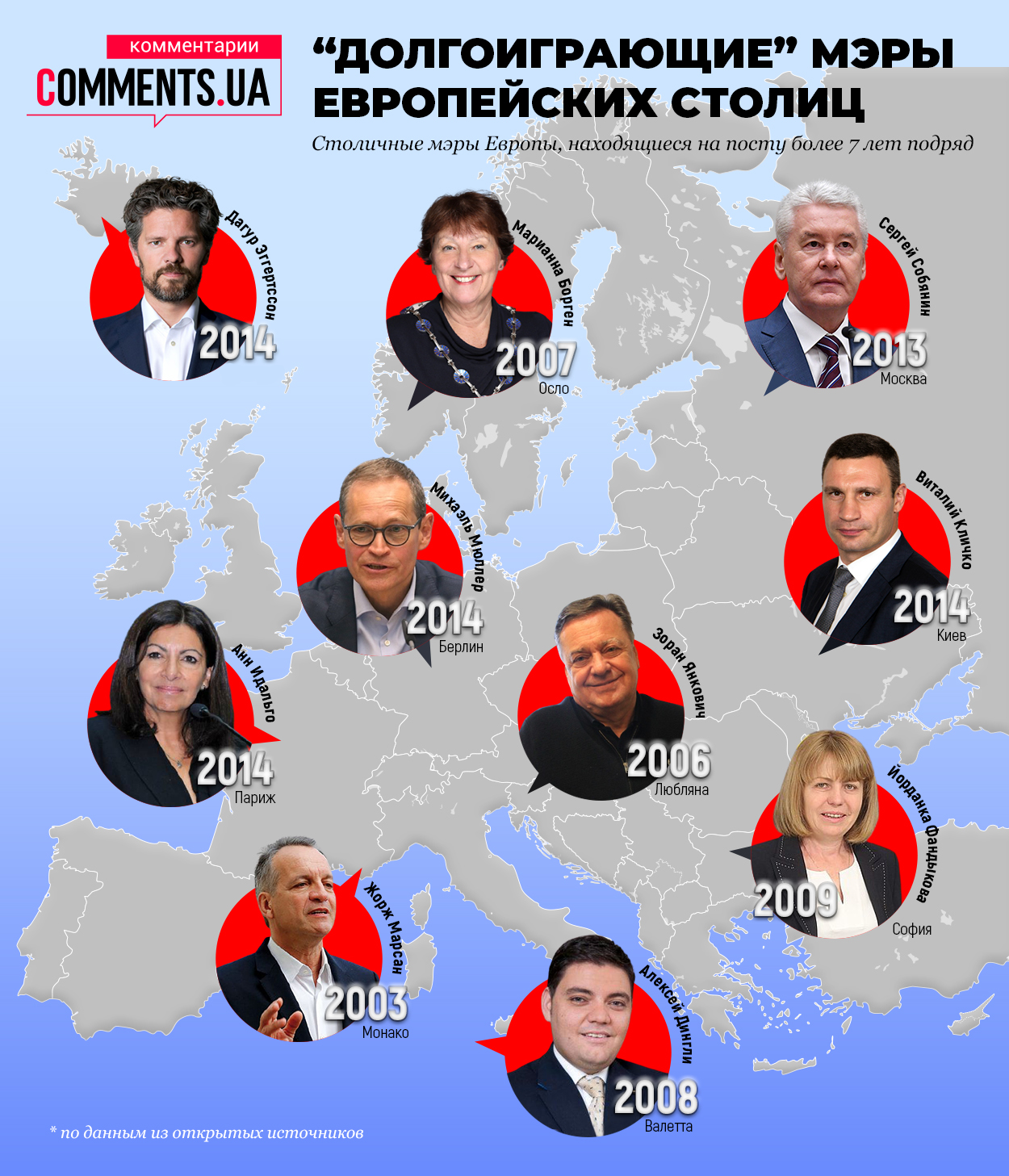Старожили місцевої влади: хто з мерів Європи найдовше перебуває на посаді