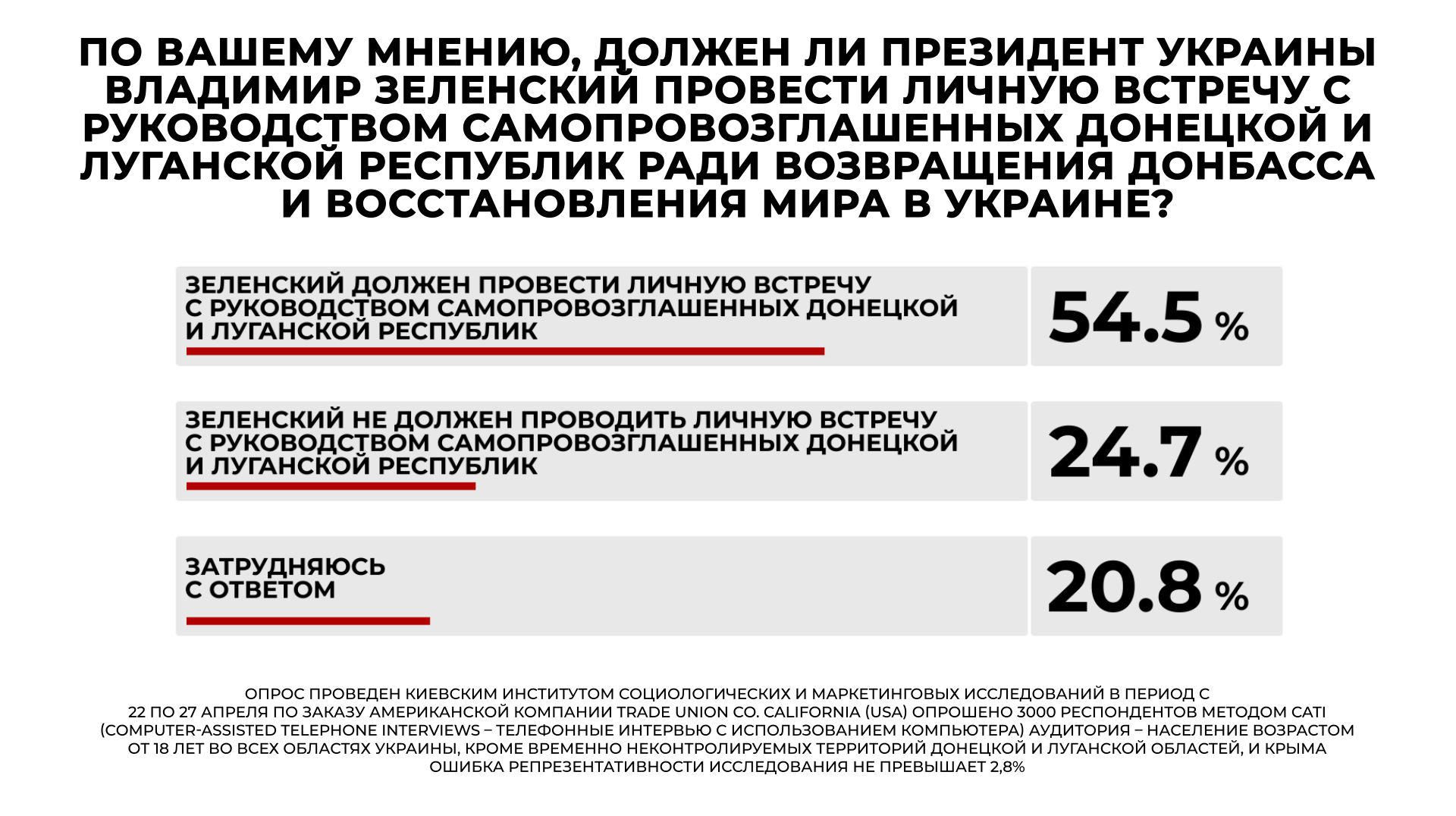 Лидерами среди политических партий стали «Слуга народа» и «ОПЗЖ» — рейтинг - фото 4