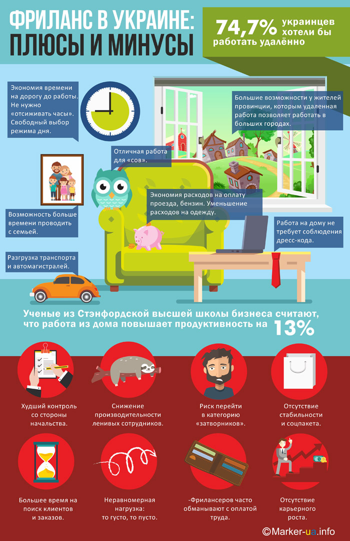 Більшість українців хотіли б працювати віддалено