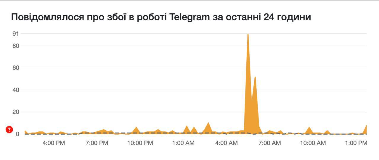 Масштабный сбой в Telegram: что происходит с популярным мессенджером - фото 2