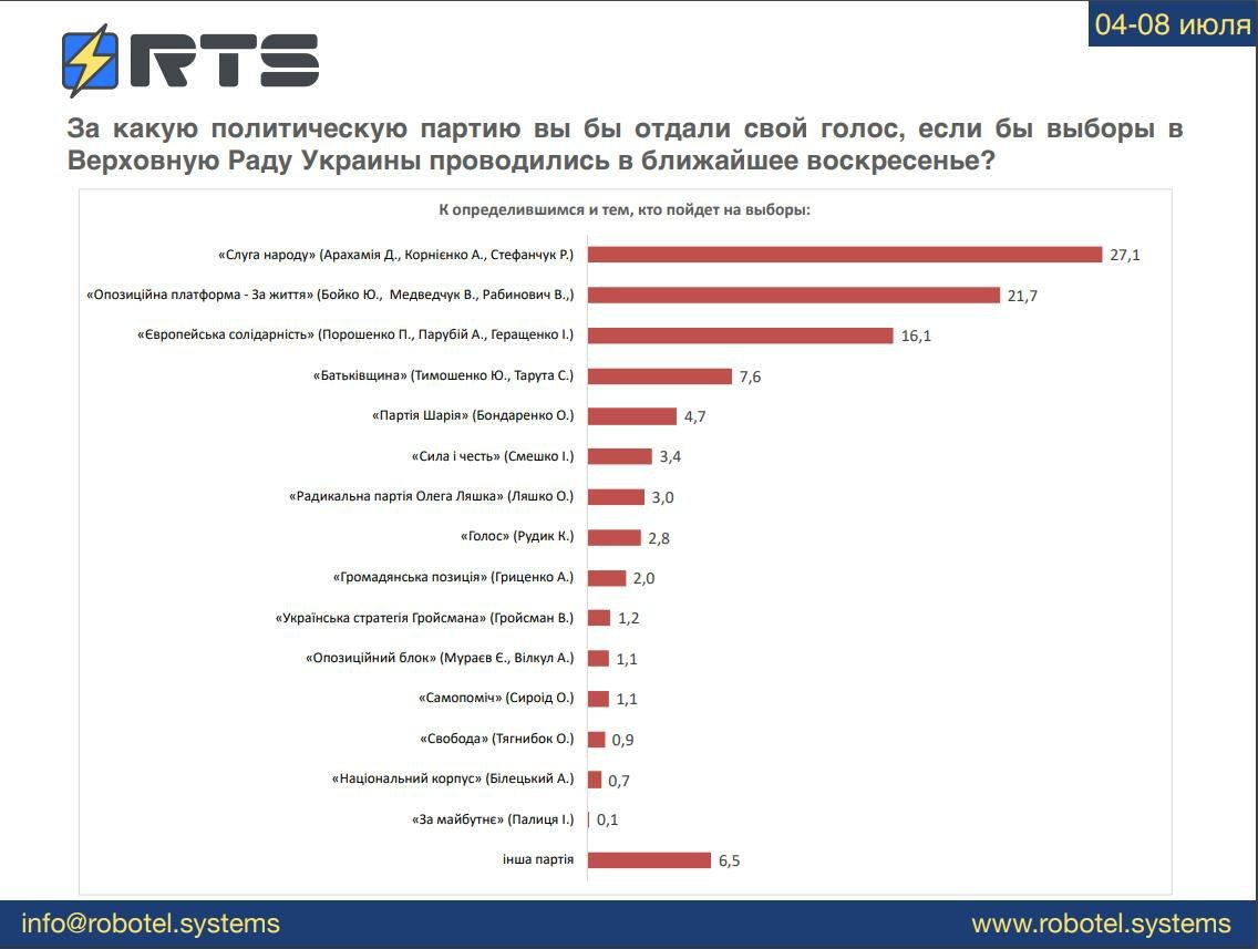 Більшість українців проти роботи іноземців в держорганах – соцопитування RTS - фото 2