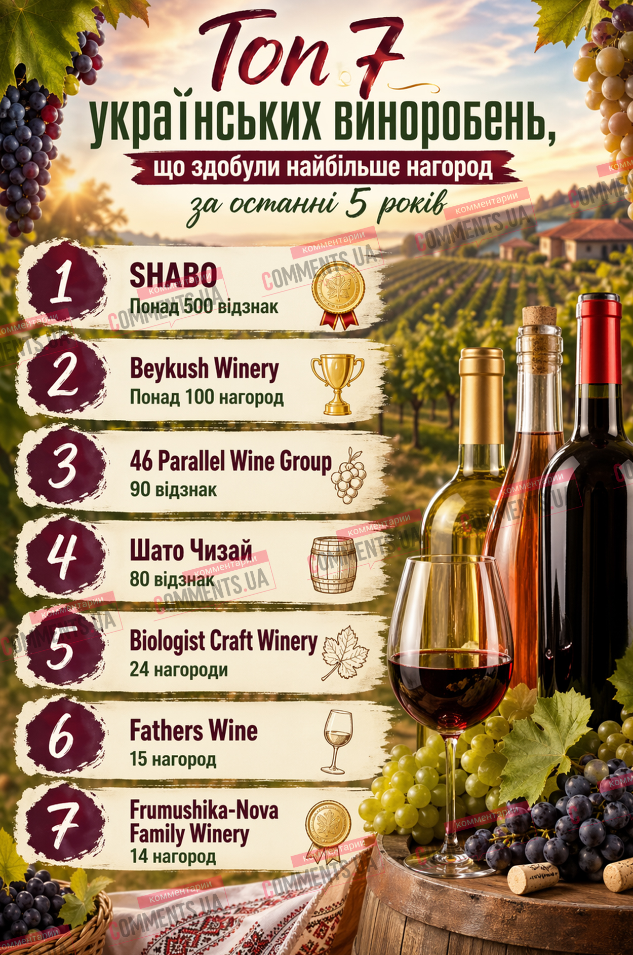 Топ-7 українських виробників вина (ІНФОГРАФІКА)