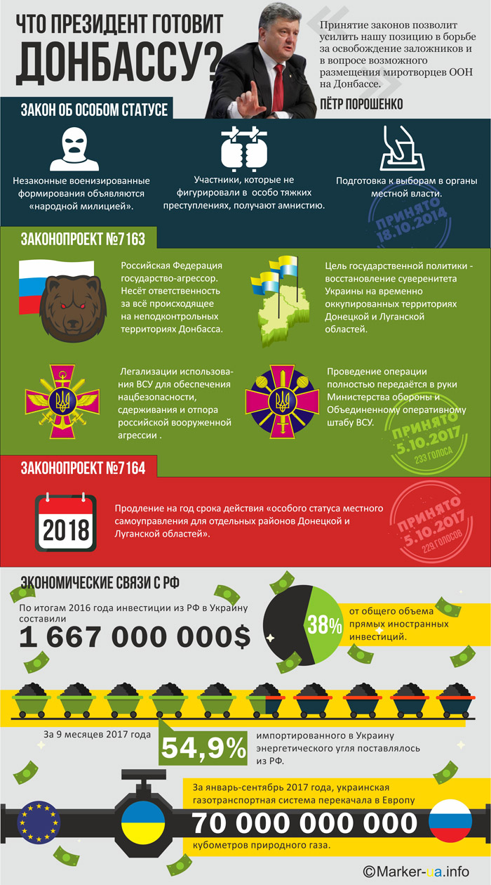 Что готовит Президент для Донбасса