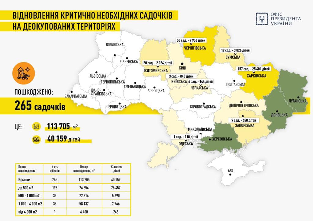 План восстановления Украины Fast Recovery: что он включает и какие результаты ожидаются - фото 5
