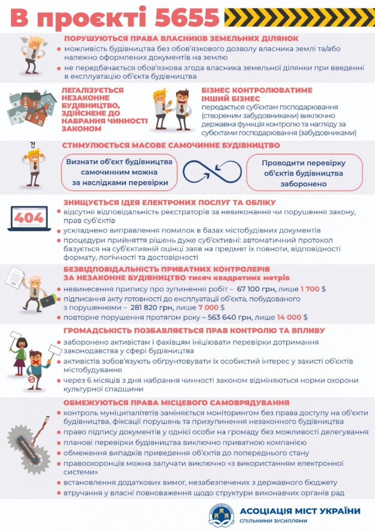 Градостроительный законопроект: Все недостатки в инфографике - фото 2