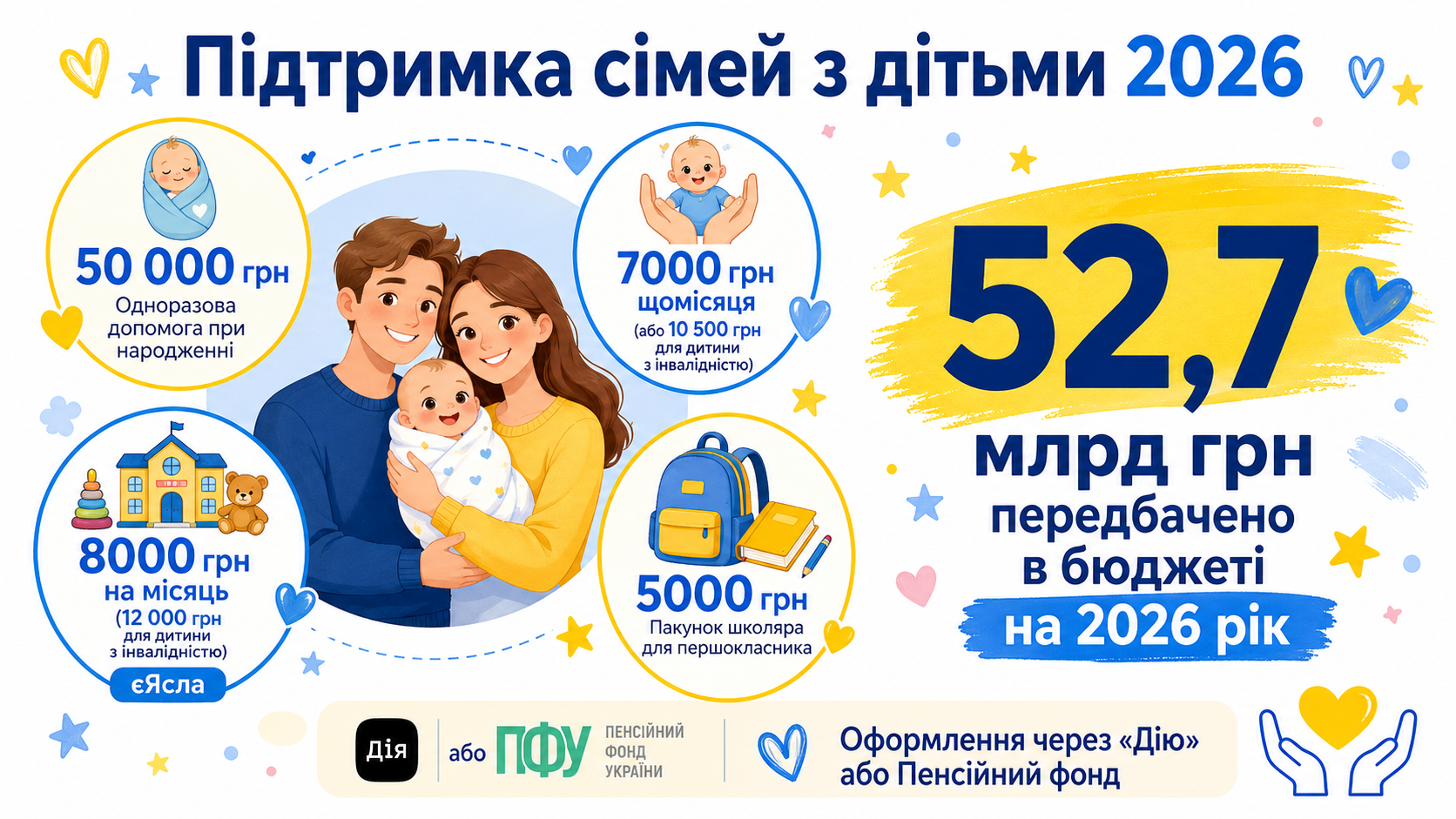 Які виплати від держави доступні українцям у 2026 році: повний перелік - фото 2