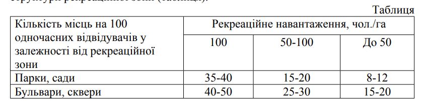 Скільки лавочок і урн у Києві: відповідь влади показала реальну картину - фото 2