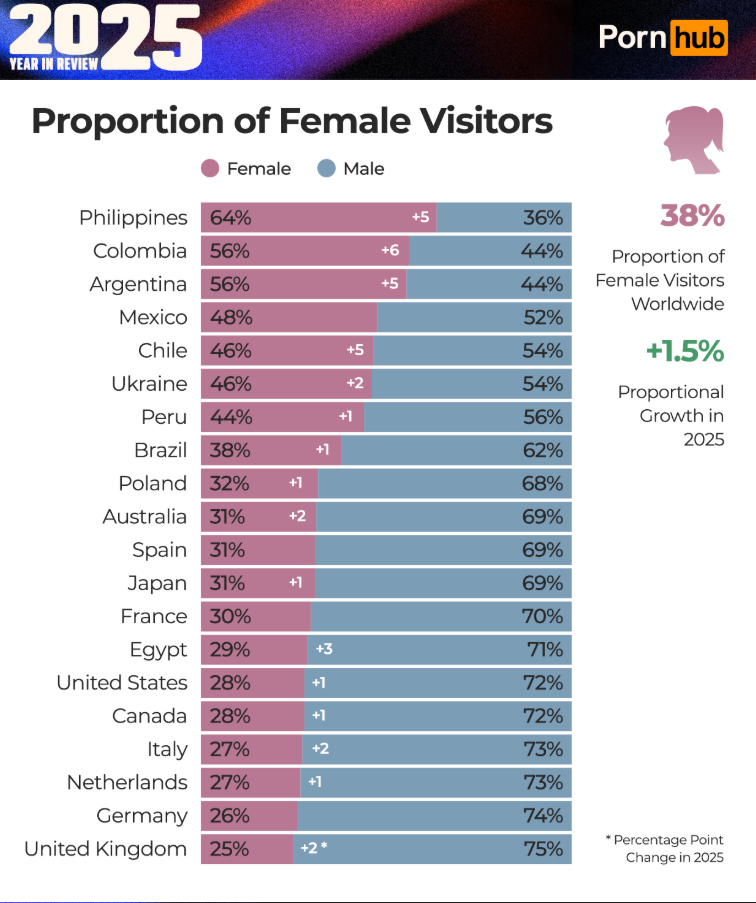 Какое порно смотрят женщины и мужчины: самые популярные категории - фото 2 Какое порно смотрят женщины и мужчины: самые популярные категории - фото 2