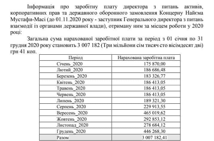 Мустафа Наєм прокоментував свою річну зарплату в розмірі  3 мільйони гривень - фото 2