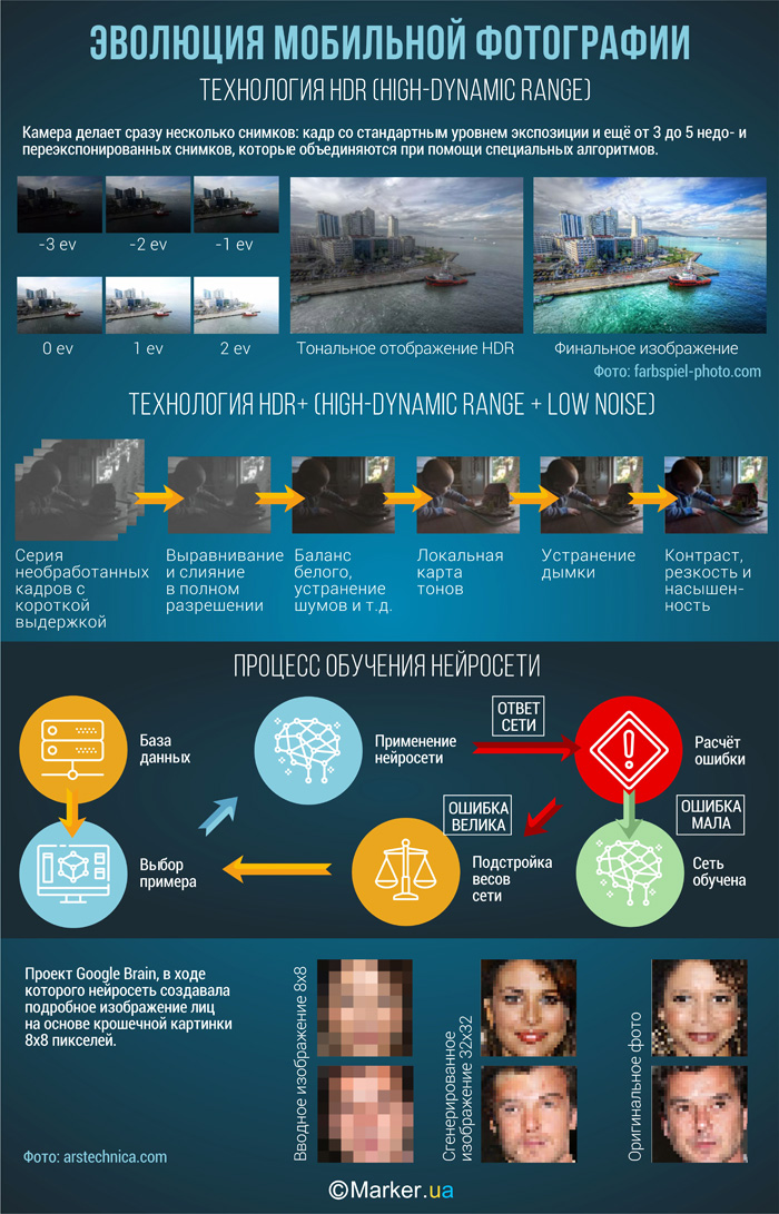 Развитие технологии HDR