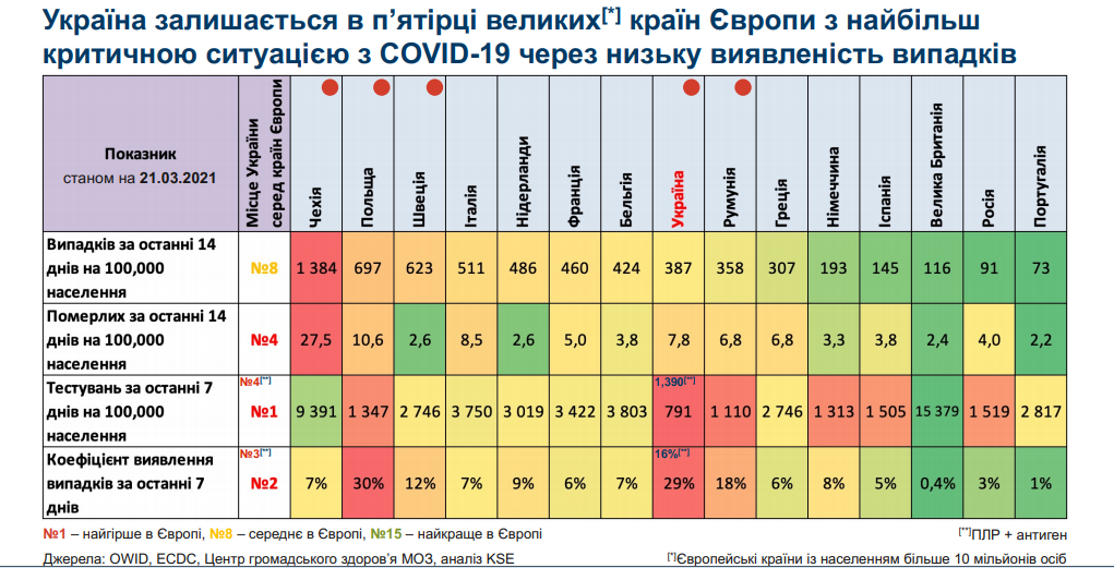 Коронавирус в Украине: сколько регионов «покраснеет» со следующей недели - фото 4