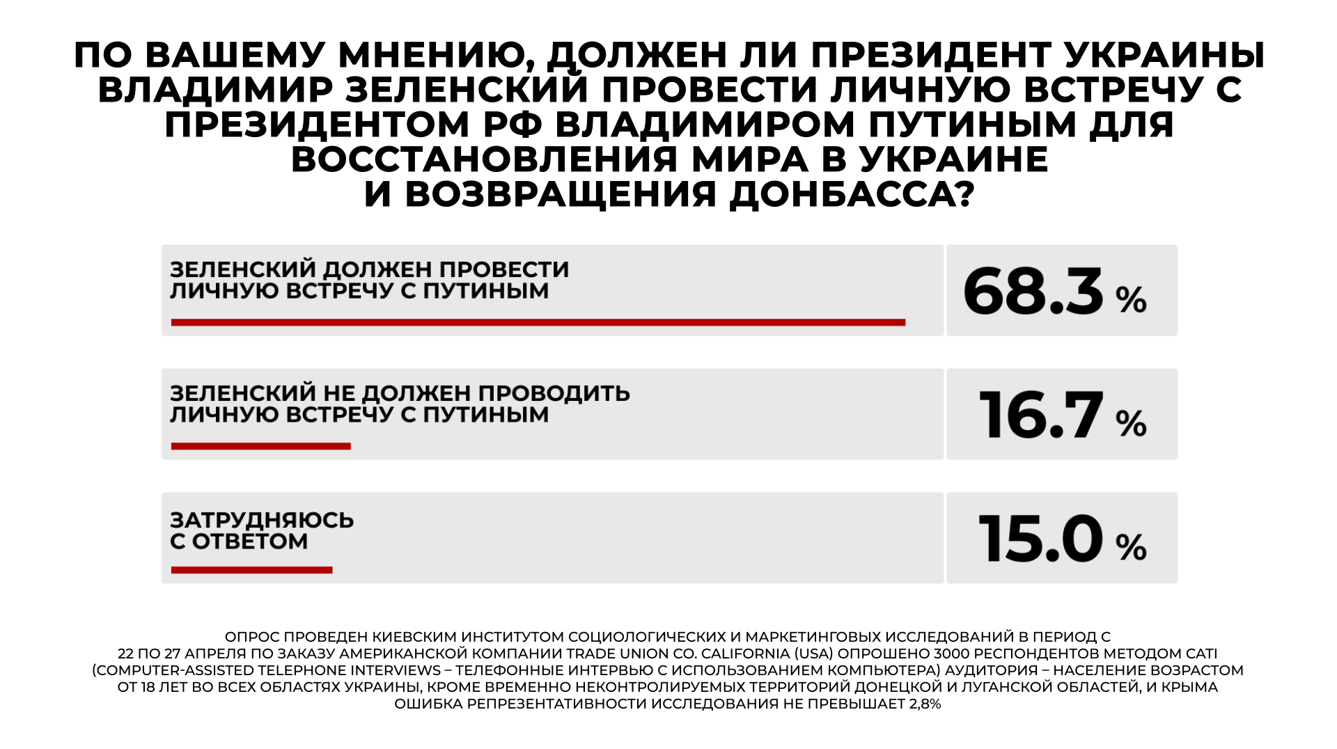 Лидерами среди политических партий стали «Слуга народа» и «ОПЗЖ» — рейтинг - фото 3