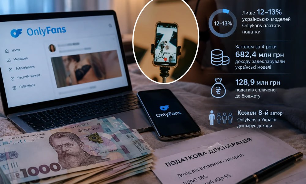 Только 13% украинских моделей OnlyFans платят налоги: какие суммы - фото 2