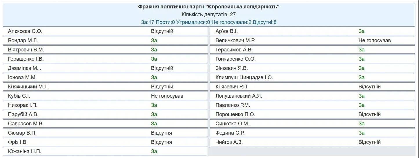 Експерт пояснив, чому Порошенко тільки на словах виступає проти Бойка - фото 2