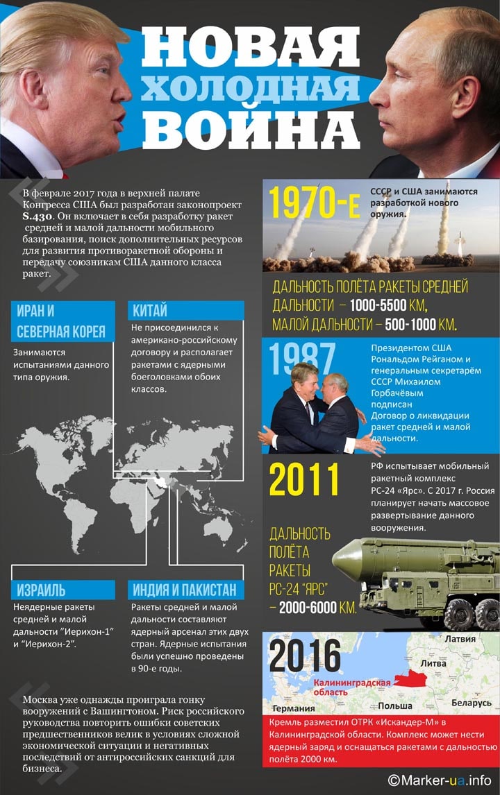 Росія і США на порозі нової холодної війни