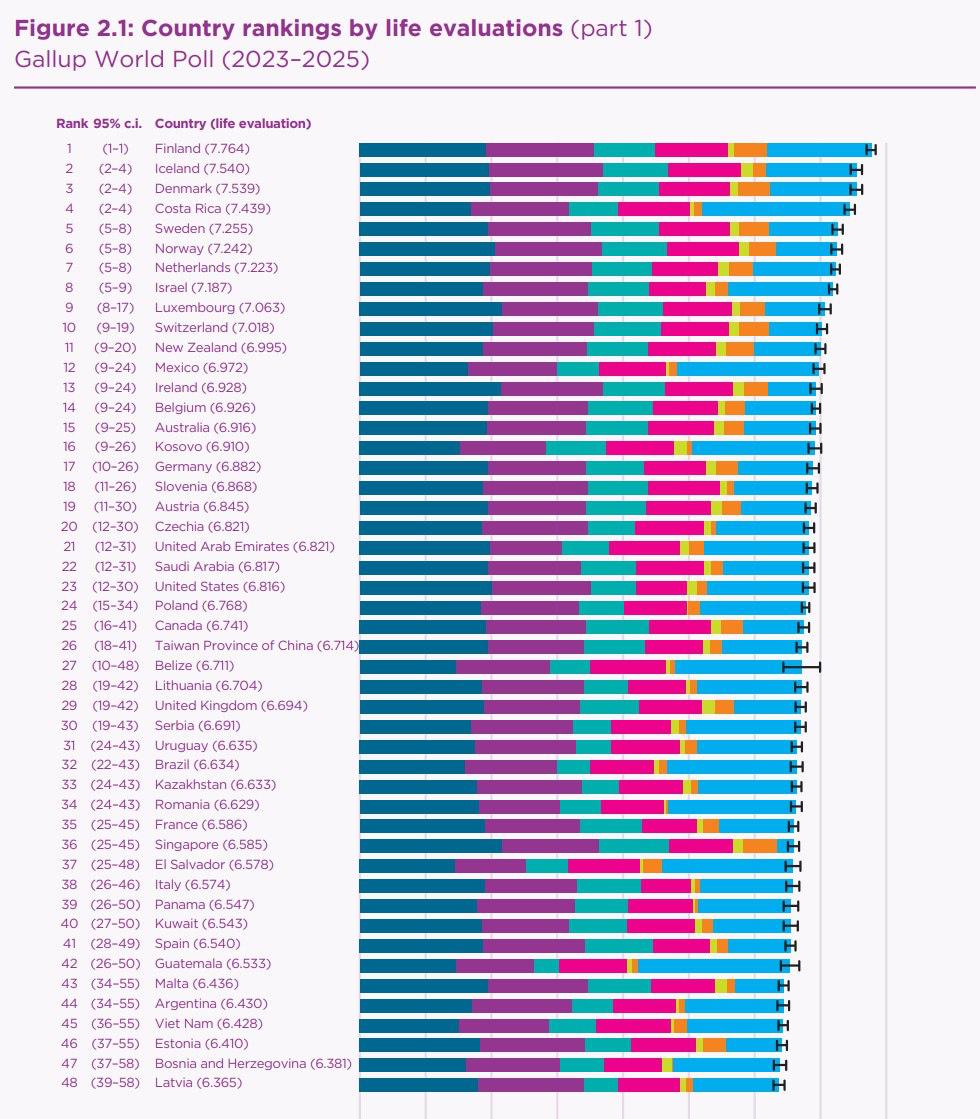 Росія випередила Україну: в чому поступилися українці - фото 2