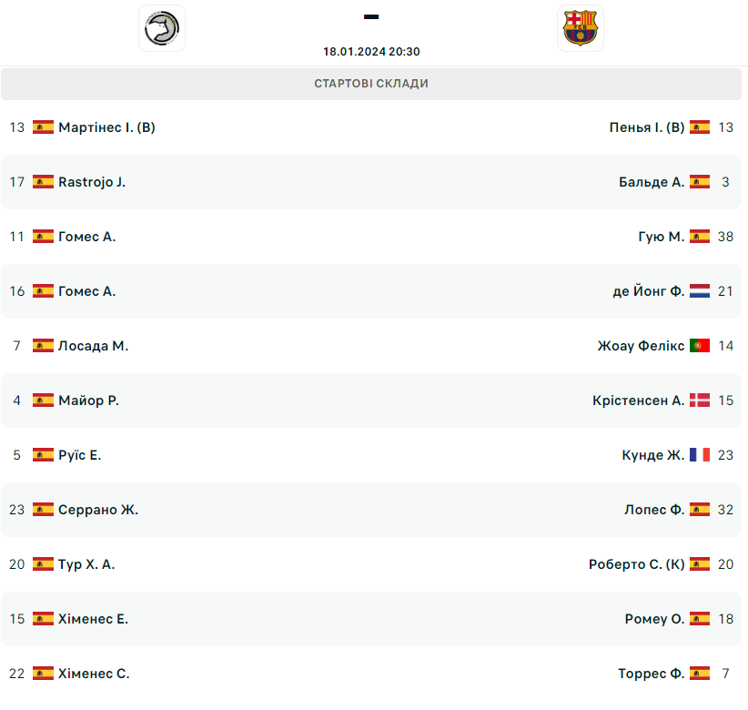 Стартовые составы на матч ”Унионистас” - ”Барселона”: кого выставил Хави - фото 2
