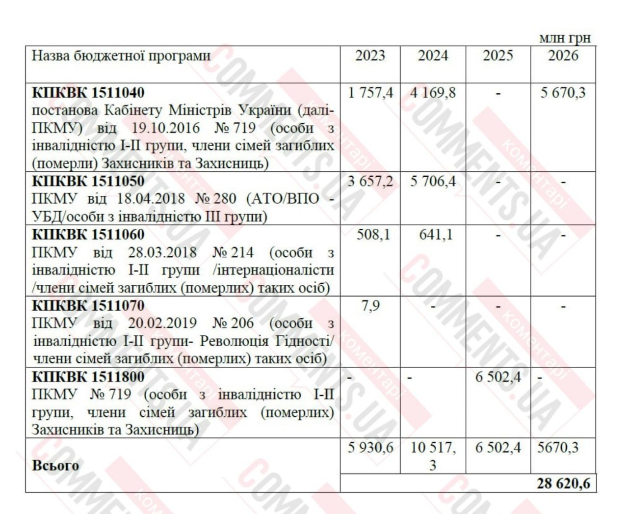 Количество ветеранов в Украине шокирует: как обеспечивают жильем защитников - фото 2