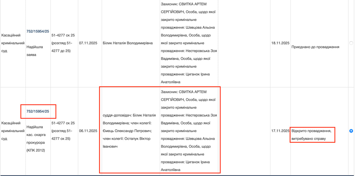 Стало відомо, хто з суддів буде ухвалювати рішення щодо Альони Шевцової у справі про відмивання 5 млрд грн через Айбокс Банк - фото 2 Стало відомо, хто з суддів буде ухвалювати рішення щодо Альони Шевцової у справі про відмивання 5 млрд грн через Айбокс Банк - фото 2