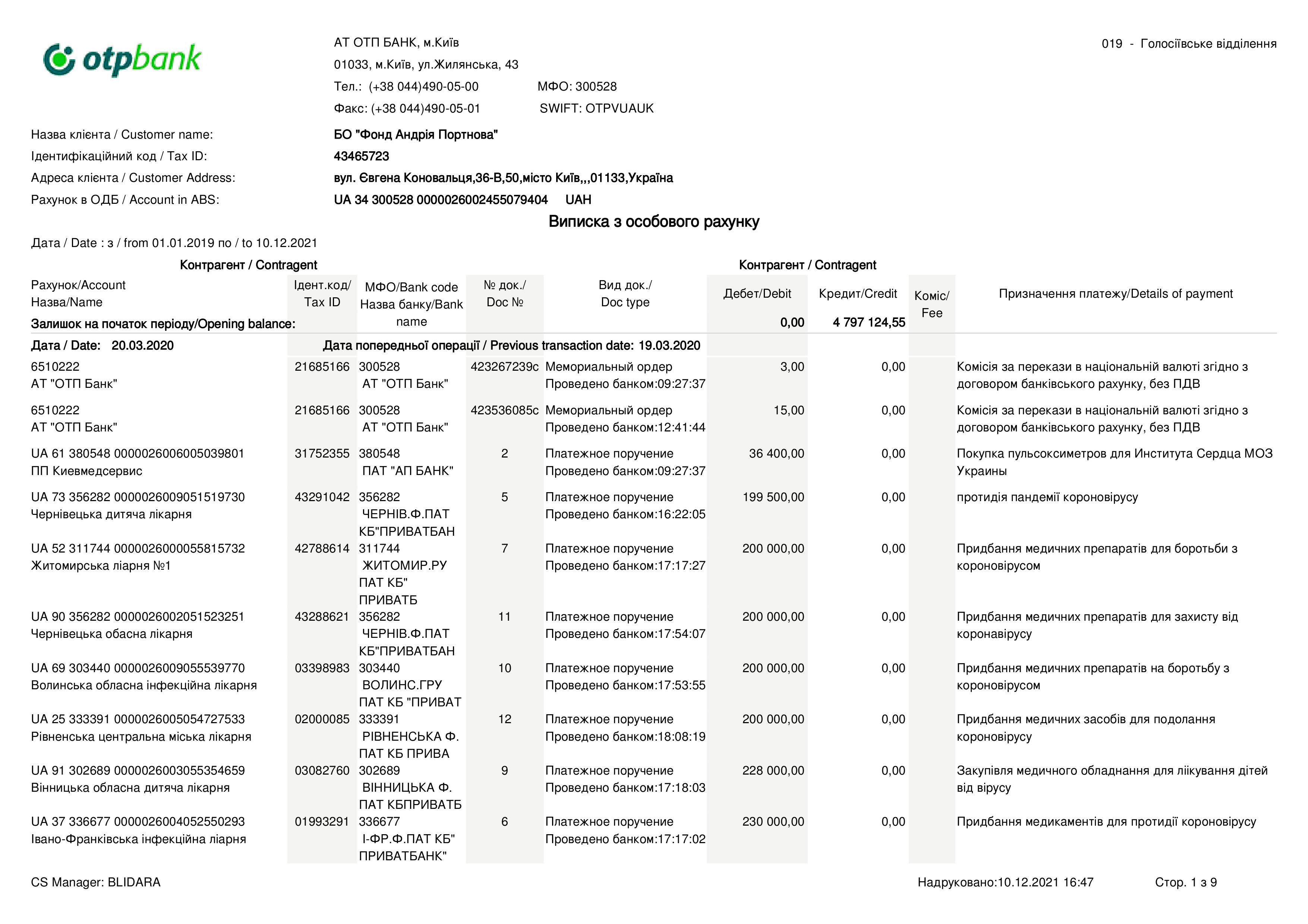 Благодійний фонд Портнова, проти якого США ввели санкції, витратив 13 мільйонів на допомогу лікарням - фото 2