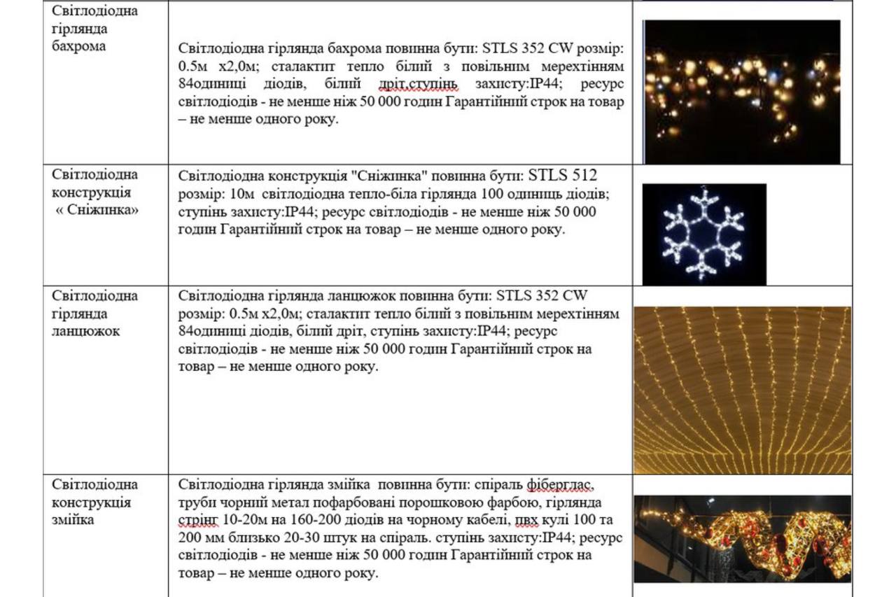 У Дніпрі хочуть купити новорічні прикраси на мільйони гривень - фото 2