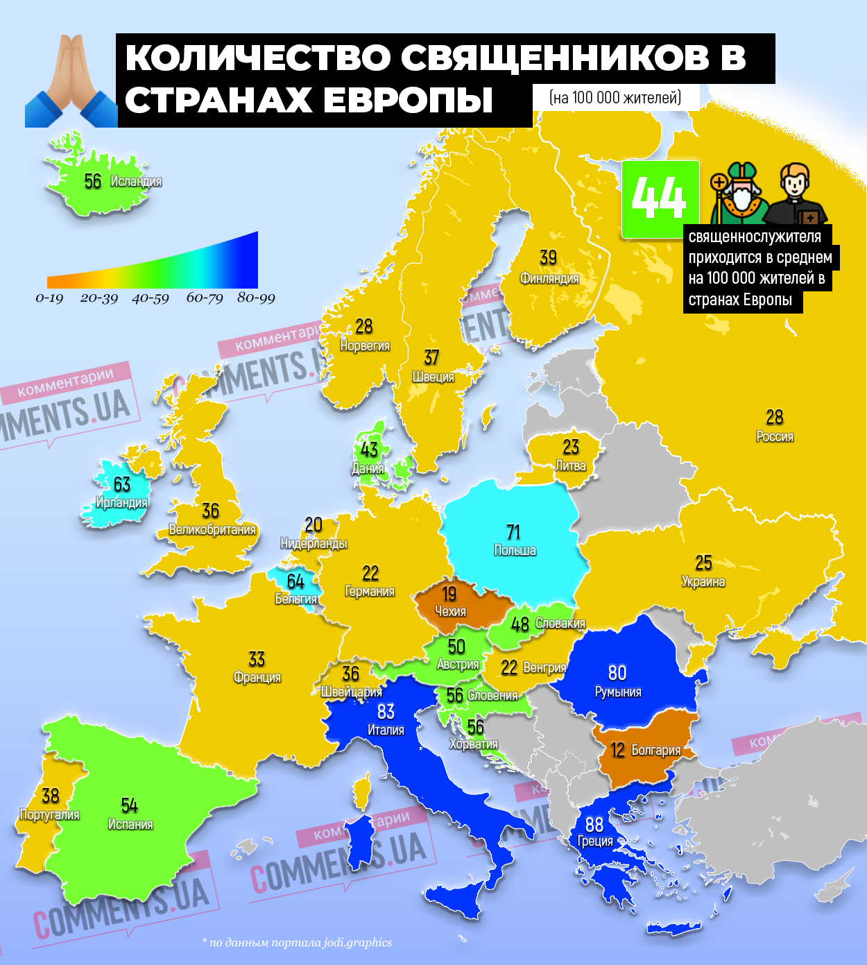 Священники - сколько их в странах Европы | Комментарии Украина