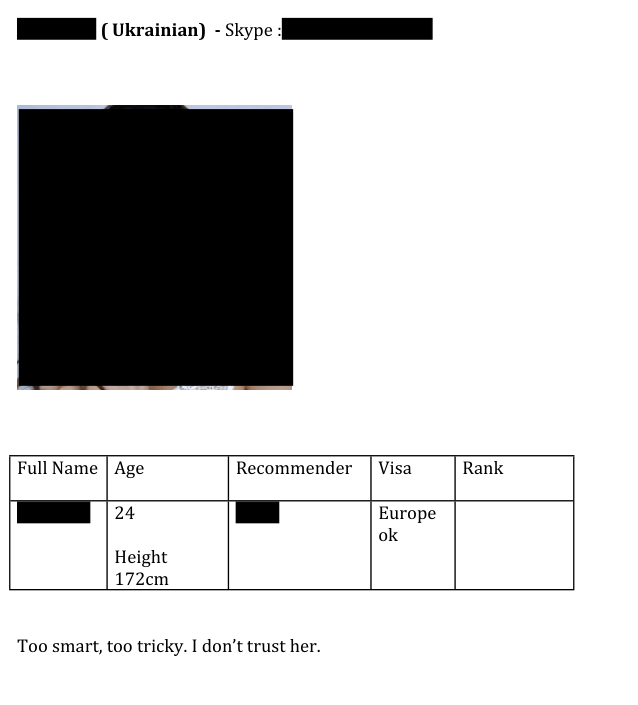 Скандальні файли Епштейна: що в них згадується про дівчат з України - фото 2