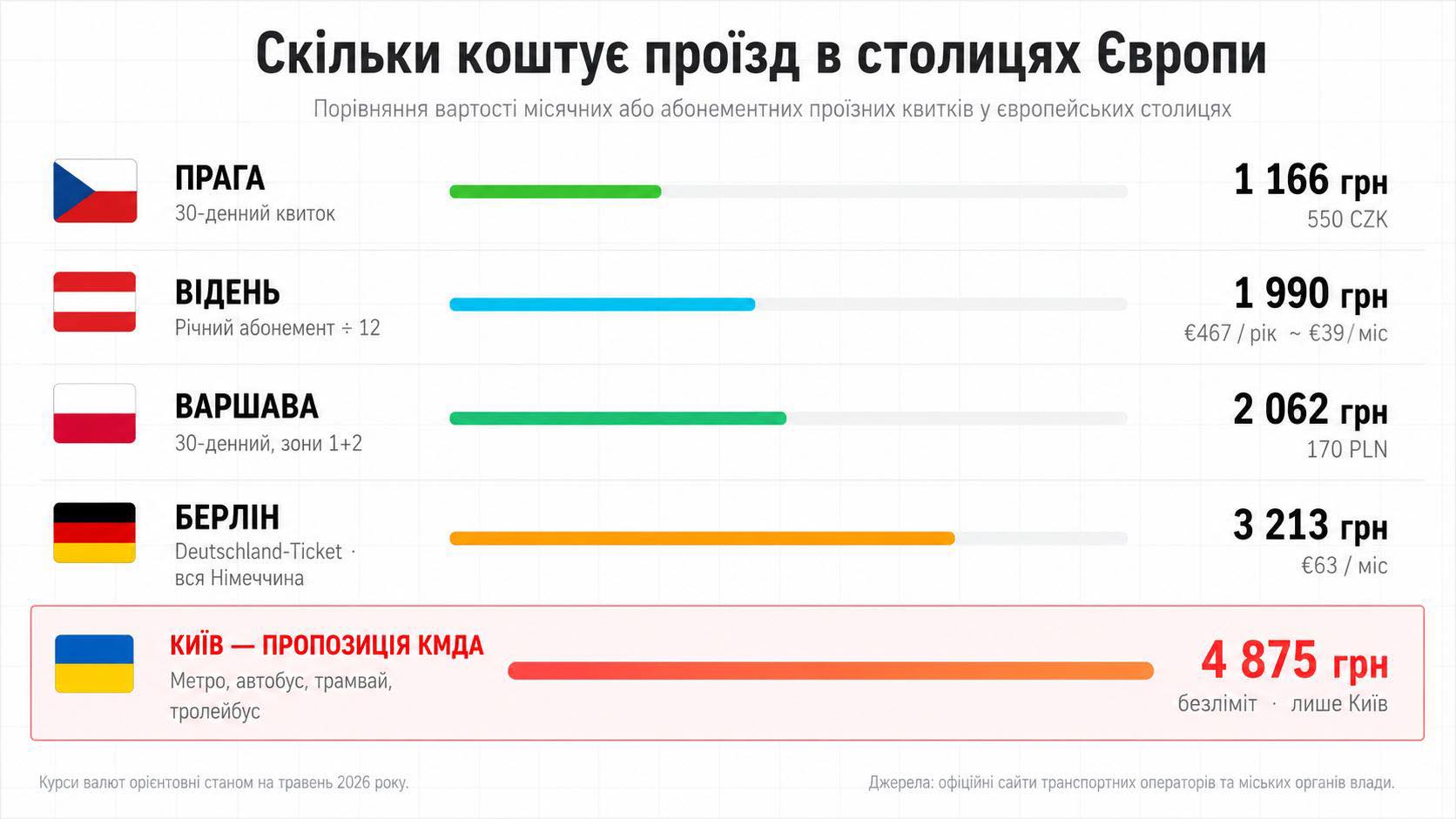 В Киеве не могут прийти в себя от шока: до чего Кличко доводит киевлян - фото 2
