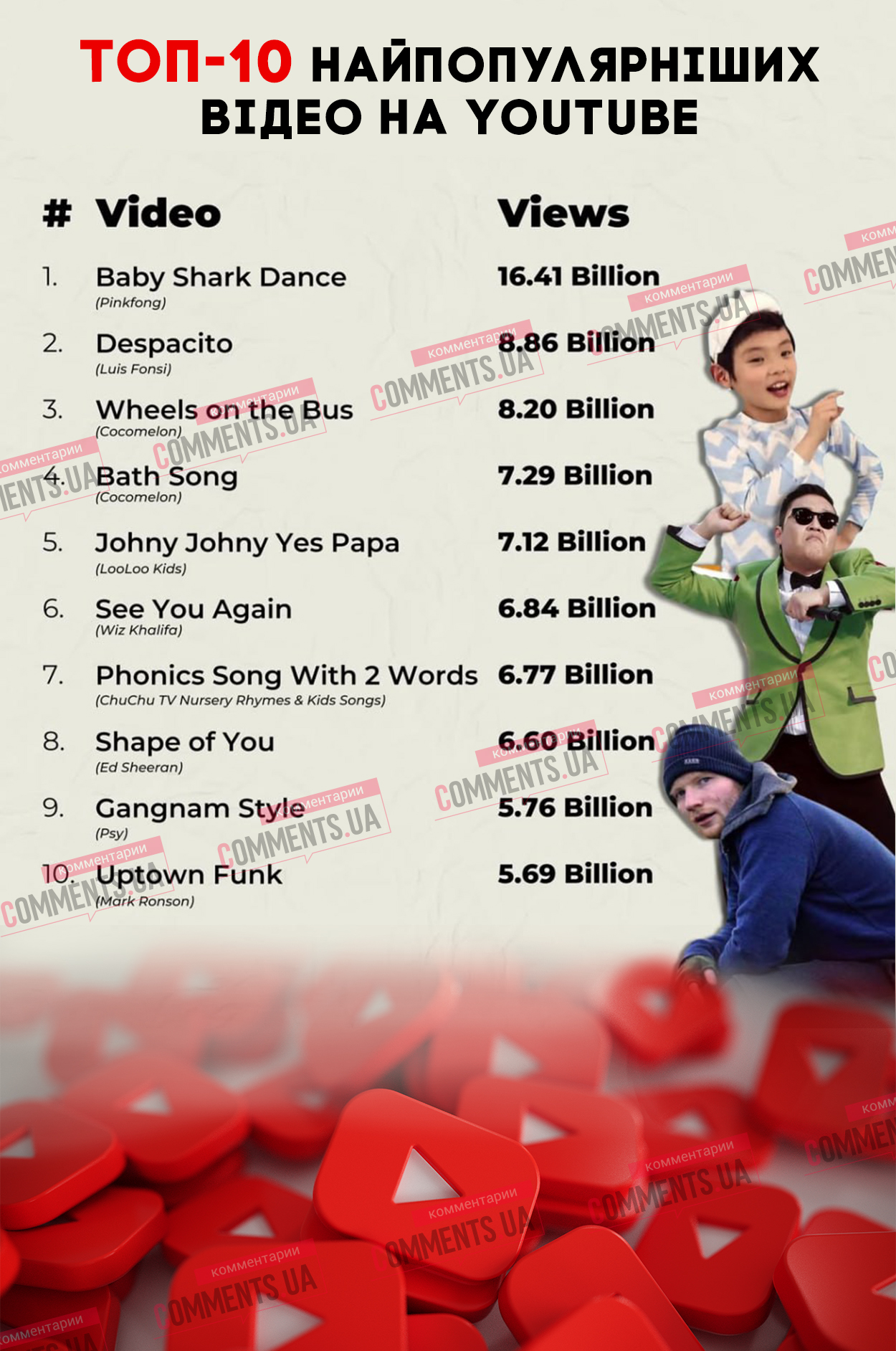 10 самых популярных видео на YouTube за все время