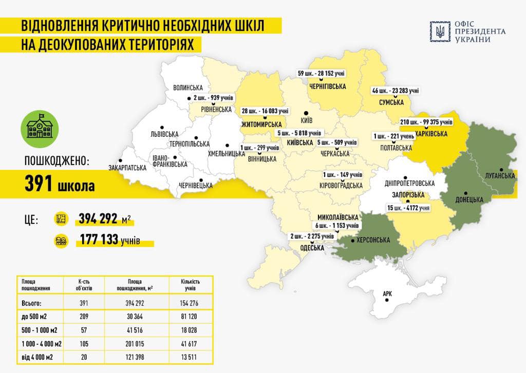План восстановления Украины Fast Recovery: что он включает и какие результаты ожидаются - фото 4